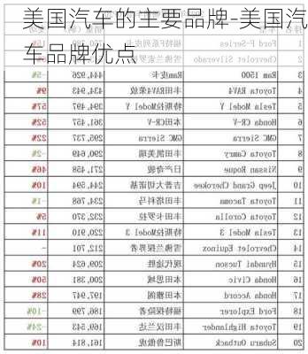 美国汽车的主要品牌-美国汽车品牌优点