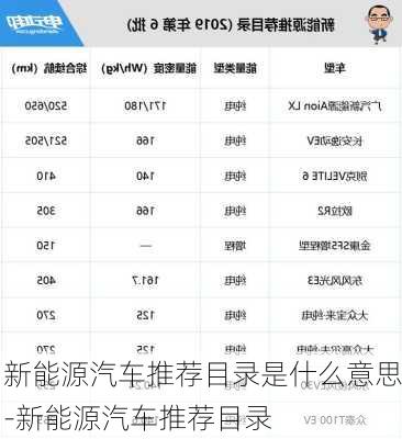 新能源汽车推荐目录是什么意思-新能源汽车推荐目录