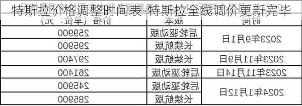 特斯拉价格调整时间表-特斯拉全线调价更新完毕