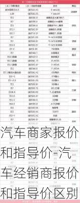 汽车商家报价和指导价-汽车经销商报价和指导价区别