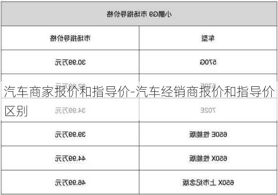 汽车商家报价和指导价-汽车经销商报价和指导价区别