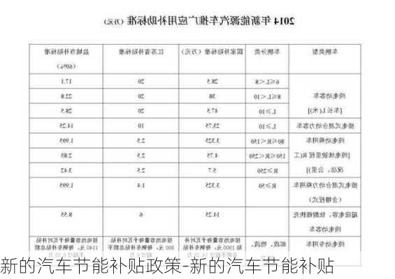 新的汽车节能补贴政策-新的汽车节能补贴