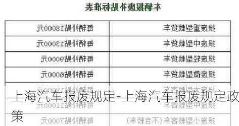 上海汽车报废规定-上海汽车报废规定政策