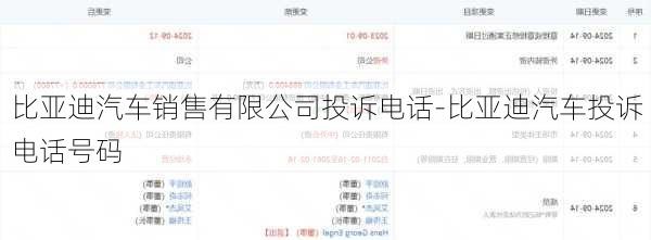比亚迪汽车销售有限公司投诉电话-比亚迪汽车投诉电话号码