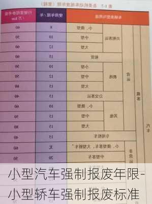 小型汽车强制报废年限-小型轿车强制报废标准