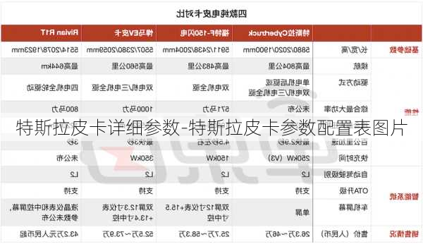 特斯拉皮卡详细参数-特斯拉皮卡参数配置表图片