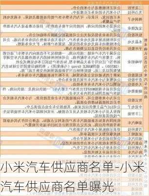 小米汽车供应商名单-小米汽车供应商名单曝光