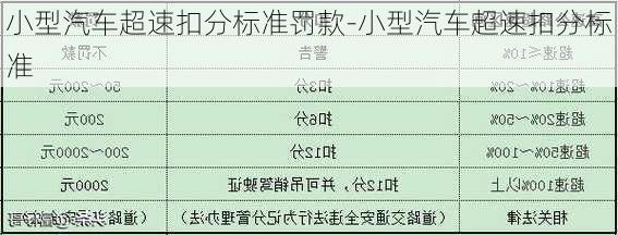 小型汽车超速扣分标准罚款-小型汽车超速扣分标准