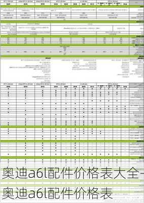 奥迪a6l配件价格表大全-奥迪a6l配件价格表