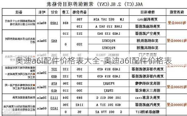 奥迪a6l配件价格表大全-奥迪a6l配件价格表