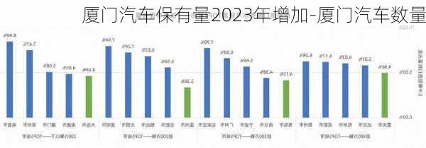 厦门汽车保有量2023年增加-厦门汽车数量