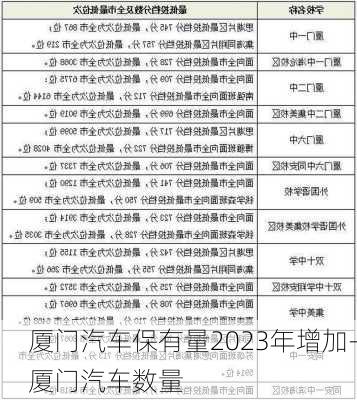 厦门汽车保有量2023年增加-厦门汽车数量