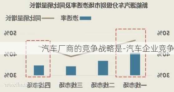 汽车厂商的竞争战略是-汽车企业竞争