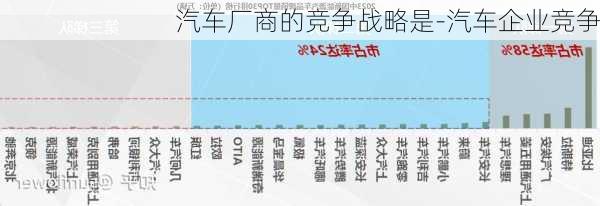 汽车厂商的竞争战略是-汽车企业竞争