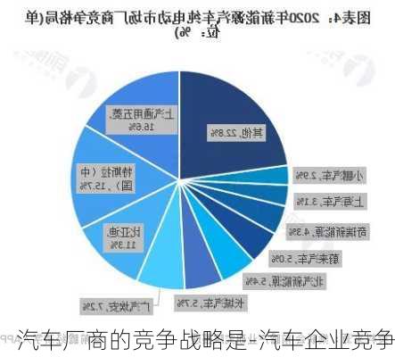 汽车厂商的竞争战略是-汽车企业竞争