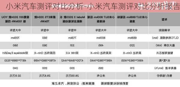 小米汽车测评对比分析-小米汽车测评对比分析报告