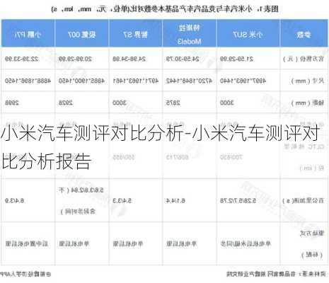 小米汽车测评对比分析-小米汽车测评对比分析报告