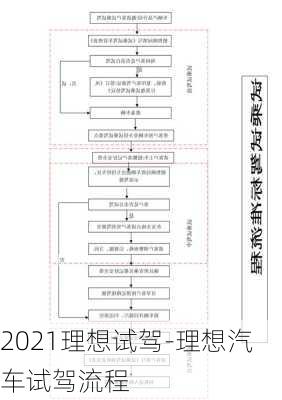 2021理想试驾-理想汽车试驾流程