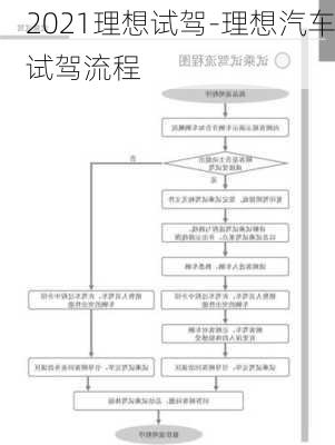 2021理想试驾-理想汽车试驾流程