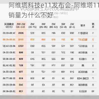 阿维塔科技e11发布会-阿维塔11销量为什么不好