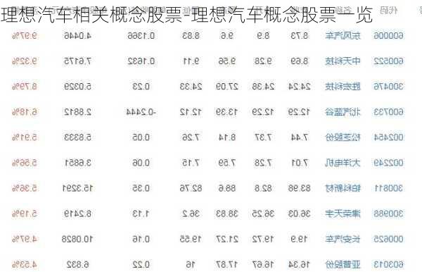 理想汽车相关概念股票-理想汽车概念股票一览