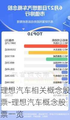 理想汽车相关概念股票-理想汽车概念股票一览