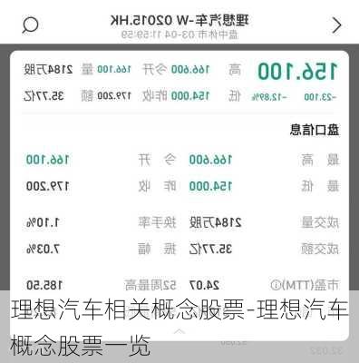 理想汽车相关概念股票-理想汽车概念股票一览