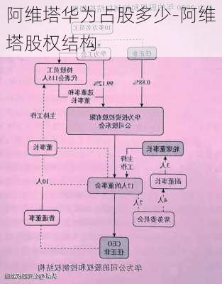 阿维塔华为占股多少-阿维塔股权结构