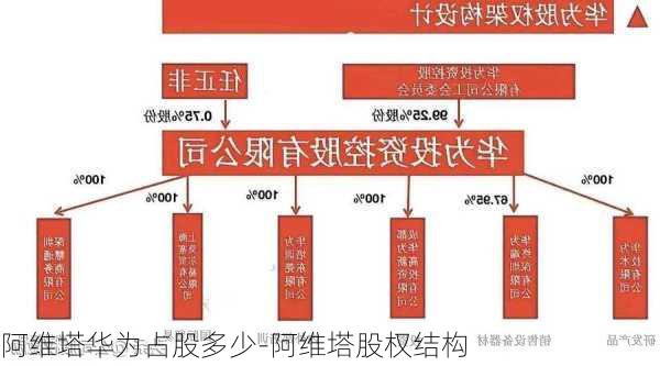 阿维塔华为占股多少-阿维塔股权结构