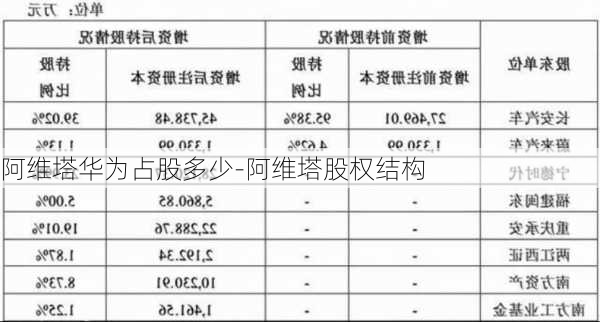 阿维塔华为占股多少-阿维塔股权结构