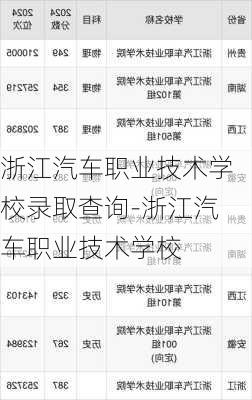 浙江汽车职业技术学校录取查询-浙江汽车职业技术学校