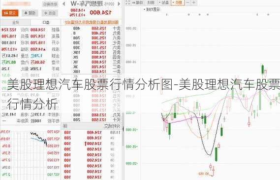 美股理想汽车股票行情分析图-美股理想汽车股票行情分析