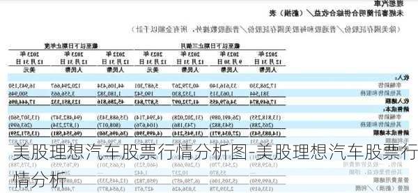 美股理想汽车股票行情分析图-美股理想汽车股票行情分析