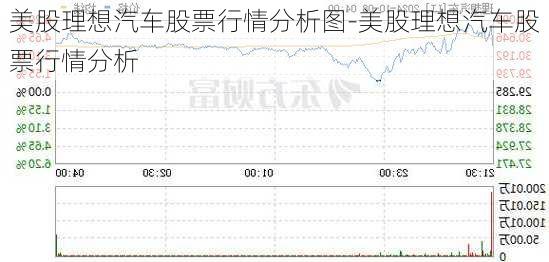 美股理想汽车股票行情分析图-美股理想汽车股票行情分析