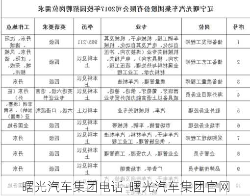 曙光汽车集团电话-曙光汽车集团官网