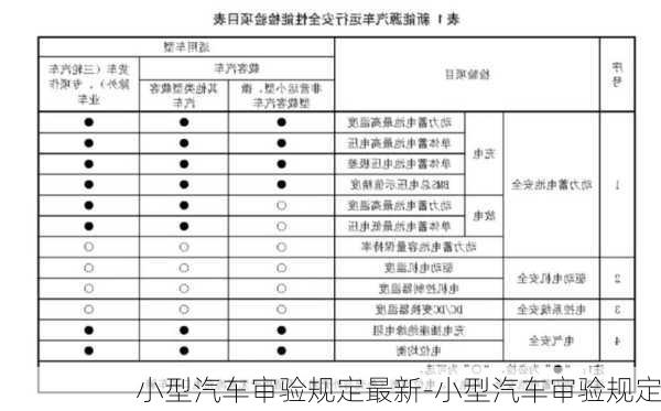 小型汽车审验规定最新-小型汽车审验规定