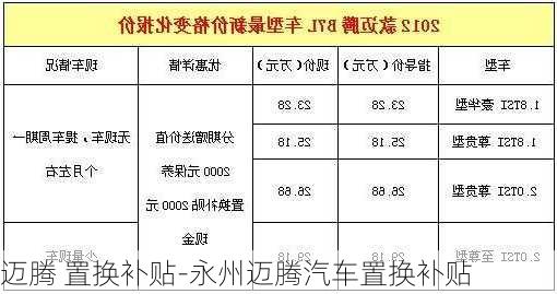 迈腾 置换补贴-永州迈腾汽车置换补贴