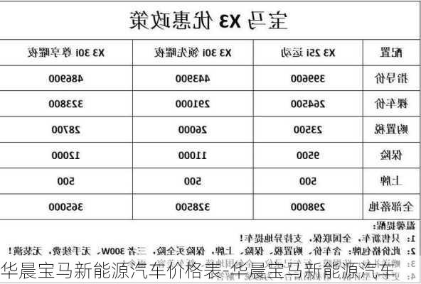 华晨宝马新能源汽车价格表-华晨宝马新能源汽车