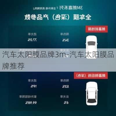 汽车太阳膜品牌3m-汽车太阳膜品牌推荐