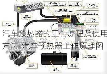 汽车预热器的工作原理及使用方法-汽车预热器工作原理图