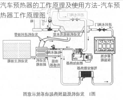 汽车预热器的工作原理及使用方法-汽车预热器工作原理图