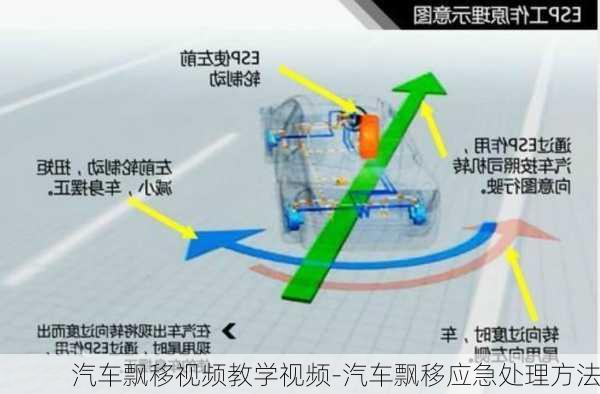 汽车飘移视频教学视频-汽车飘移应急处理方法