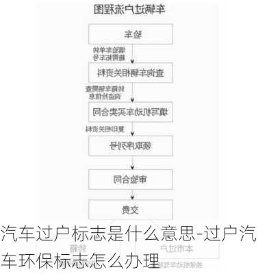 汽车过户标志是什么意思-过户汽车环保标志怎么办理