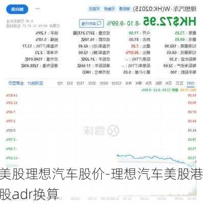 美股理想汽车股价-理想汽车美股港股adr换算