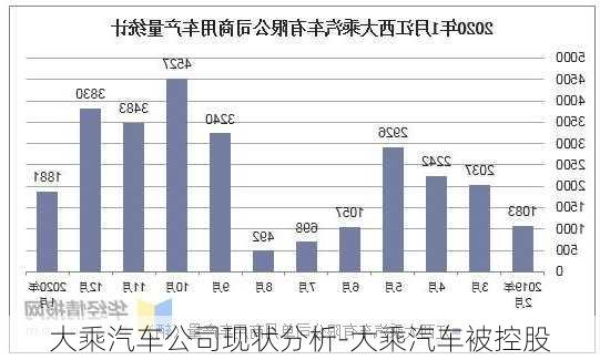 大乘汽车公司现状分析-大乘汽车被控股