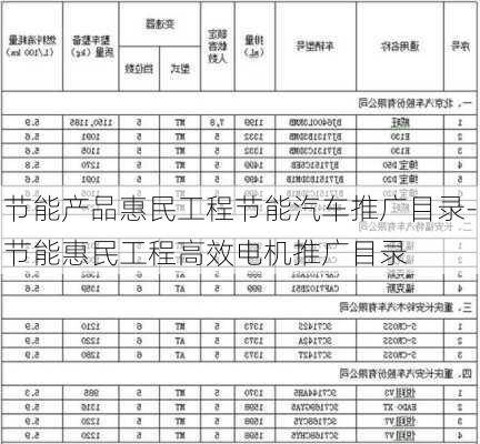 节能产品惠民工程节能汽车推广目录-节能惠民工程高效电机推广目录