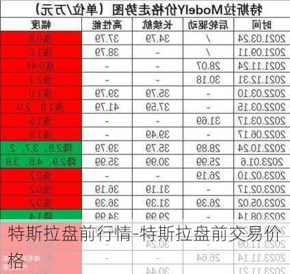 特斯拉盘前行情-特斯拉盘前交易价格