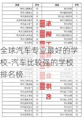 全球汽车专业最好的学校-汽车比较强的学校排名榜