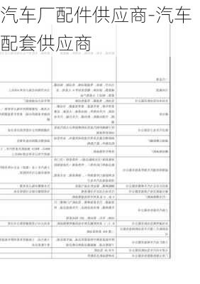 汽车厂配件供应商-汽车配套供应商