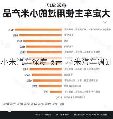 小米汽车深度报告-小米汽车调研